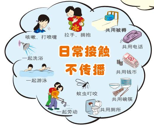 是“艾”亦是爱    跟歧视说拜拜
