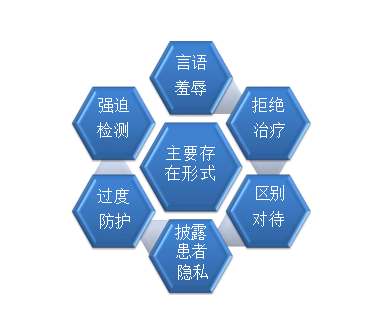 是“艾”亦是爱    跟歧视说拜拜