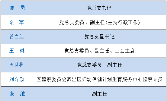 医院领导