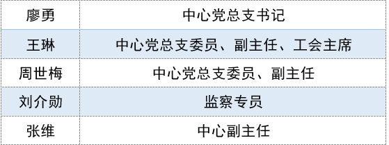医院领导